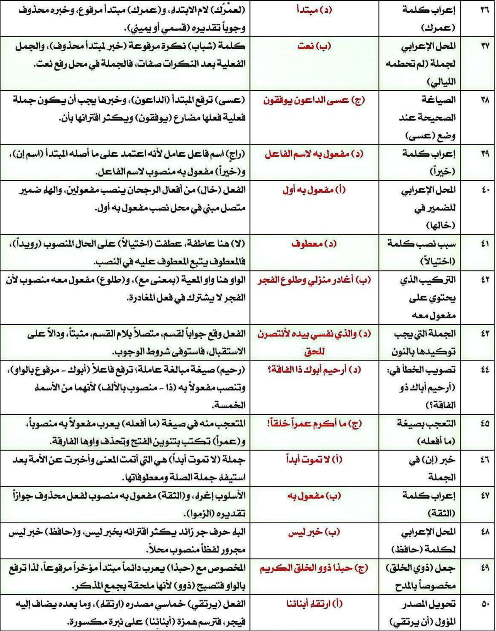 اجابات النموذج الاسترشادي الخامس عربي3 اجابات النموذج الاسترشادي الخامس عربي3